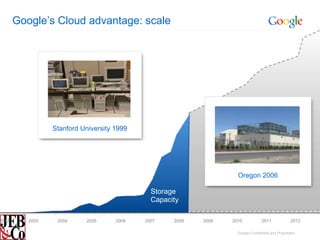 Google’s Cloud advantage: scale




                 Stanford University 1999




                                                                    Oregon 2006

                                              Storage
                                              Capacity

2002      2003    2004     2005      2006   2007    2008   2009   2010            2011              2012

                                                                    Google Confidential and Proprietary
 