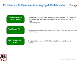 Problems with Business Messaging & Collaboration



   The Information    Users spend 25% of their time finding information (IDC), and 60%
     Black Hole       of the average corporation’s intellectual property is stuck in e-
                      mail.
                      – Storage Magazine




   The Money Pit
                     The average e-mail solution costs more than $190 per year per user
                     – Radicati Group




   The Opportunity   IT organizations spend 80% of their budget on maintenance
        Cost         – Gartner




                                                                 Google Confidential and Proprietary
 