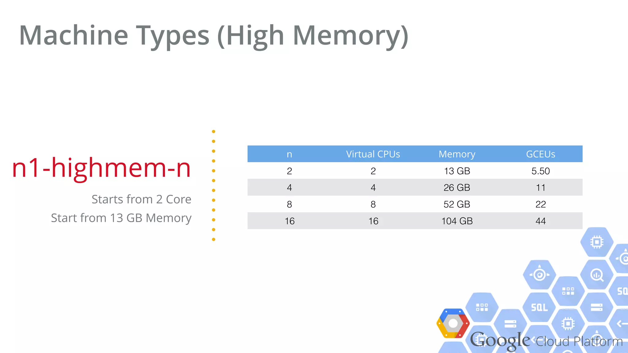 Google Cloud Platform
Machine Types (High Memory)
n1-highmem-n
Starts from 2 Core
Start from 13 GB Memory
n Virtual CPUs Memory GCEUs
2 2 13 GB 5.50
4 4 26 GB 11
8 8 52 GB 22
16 16 104 GB 44
 
