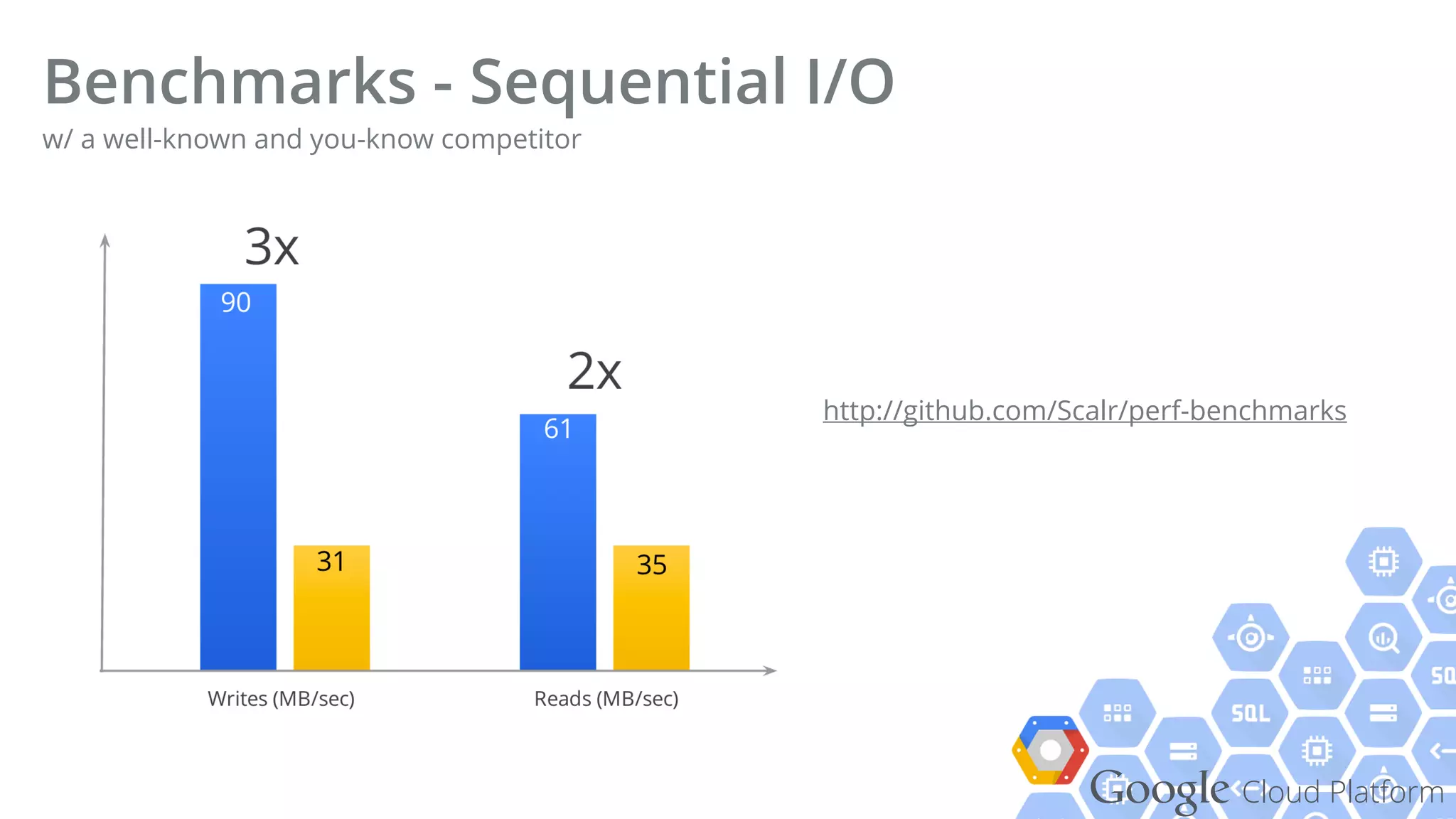 Google Cloud Platform
Benchmarks - Sequential I/O
w/ a well-known and you-know competitor
http://github.com/Scalr/perf-benchmarks
 