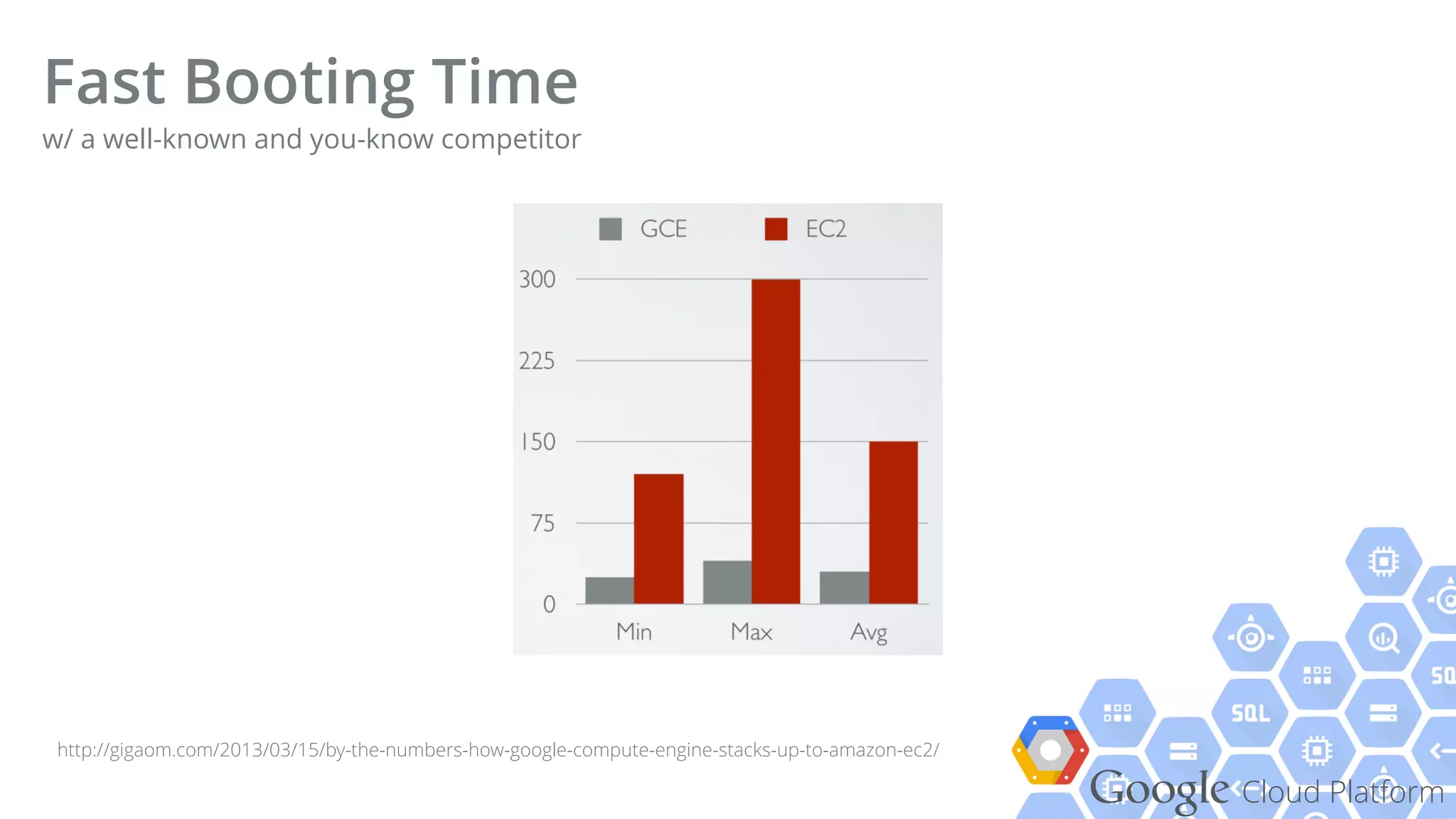 Google Cloud Platform
Fast Booting Time
http://gigaom.com/2013/03/15/by-the-numbers-how-google-compute-engine-stacks-up-to-amazon-ec2/
w/ a well-known and you-know competitor
 