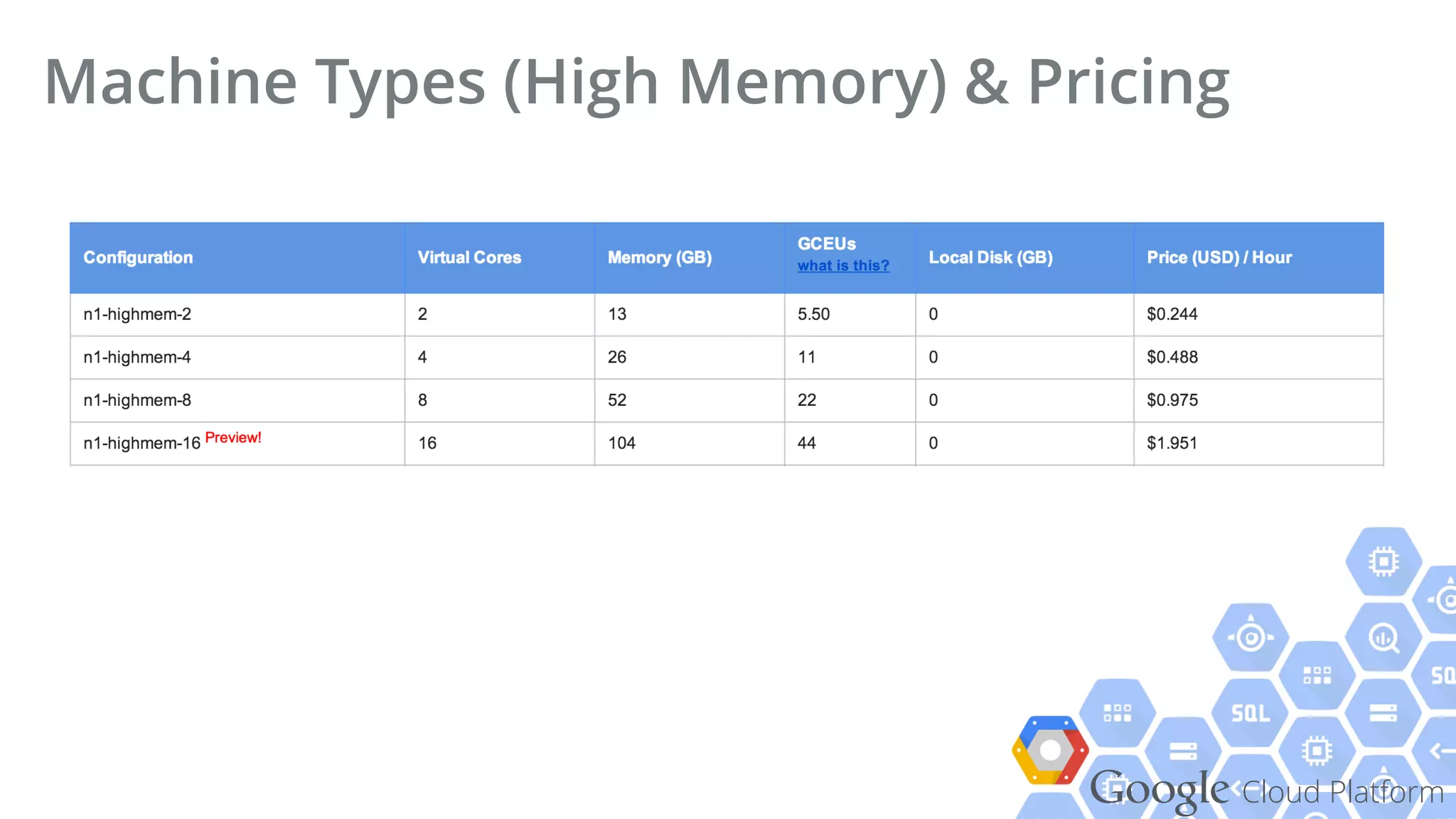 Google Cloud Platform
Machine Types (High Memory) & Pricing
 