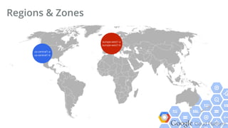 Google Cloud Platform
Regions & Zones
us-central1-a 
us-central1-b
europe-west1-a 
europe-west1-b
 