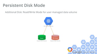 Google Cloud Platform
Additional Disk: Read/Write Mode for user managed data volume
Persistent Disk Mode
GCE Virtual Machine
Root
Stateful Root Volume
RW Data
Stateful Data Volume
 