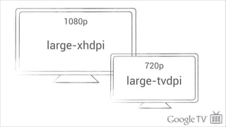1080p

large-xhdpi
                 720p
              large-tvdpi
 