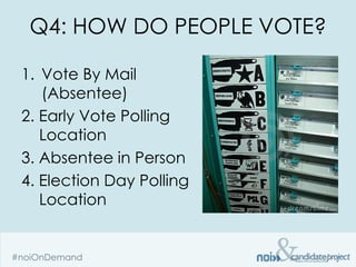 Q4: HOW DO PEOPLE VOTE?

1. Vote By Mail
   (Absentee)
2. Early Vote Polling
   Location
3. Absentee in Person
4. Election Day Polling
   Location
 