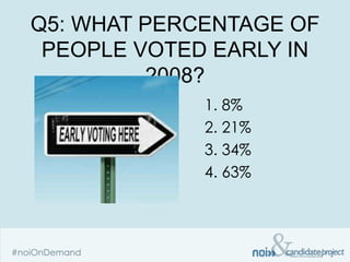 Q5: WHAT PERCENTAGE OF
 PEOPLE VOTED EARLY IN
         2008?
             1. 8%
             2. 21%
             3. 34%
             4. 63%
 