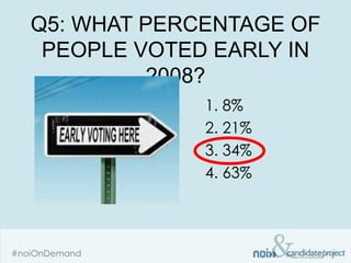 Q5: WHAT PERCENTAGE OF
 PEOPLE VOTED EARLY IN
         2008?
             1. 8%
             2. 21%
             3. 34%
             4. 63%
 