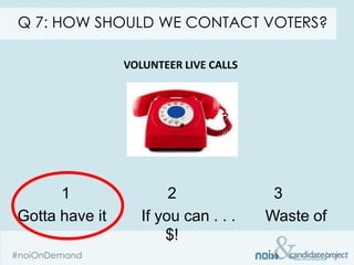 Q 7: HOW SHOULD WE CONTACT VOTERS?

                VOLUNTEER LIVE CALLS




      1                 2               3
Gotta have it      If you can . . .    Waste of
                       $!
 