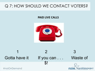 Q 7: HOW SHOULD WE CONTACT VOTERS?

                PAID LIVE CALLS




      1              2              3
Gotta have it   If you can . . .   Waste of
                    $!
 