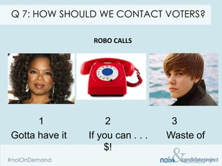 Q 7: HOW SHOULD WE CONTACT VOTERS?

                 ROBO CALLS




      1              2              3
Gotta have it   If you can . . .   Waste of
                    $!
 