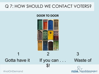 Q 7: HOW SHOULD WE CONTACT VOTERS?

                DOOR TO DOOR




      1               2              3
Gotta have it    If you can . . .   Waste of
                     $!
 