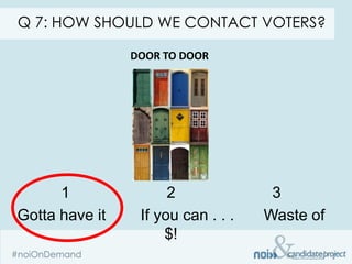 Q 7: HOW SHOULD WE CONTACT VOTERS?

                DOOR TO DOOR




      1               2              3
Gotta have it    If you can . . .   Waste of
                     $!
 