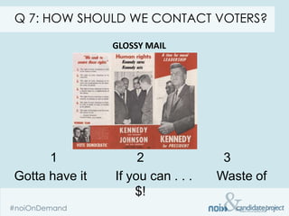 Q 7: HOW SHOULD WE CONTACT VOTERS?

                GLOSSY MAIL




      1              2              3
Gotta have it   If you can . . .   Waste of
                    $!
 