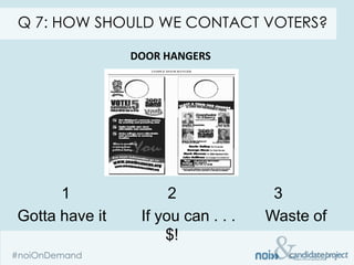 Q 7: HOW SHOULD WE CONTACT VOTERS?

                DOOR HANGERS




      1               2              3
Gotta have it    If you can . . .   Waste of
                     $!
 