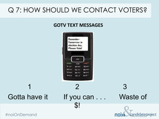 Q 7: HOW SHOULD WE CONTACT VOTERS?

                GOTV TEXT MESSAGES




      1                 2              3
Gotta have it      If you can . . .   Waste of
                       $!
 