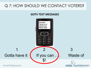 Q 7: HOW SHOULD WE CONTACT VOTERS?

                GOTV TEXT MESSAGES




      1                 2              3
Gotta have it      If you can . . .   Waste of
                       $!
 