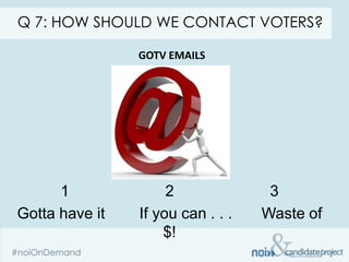 Q 7: HOW SHOULD WE CONTACT VOTERS?

                GOTV EMAILS




      1              2              3
Gotta have it   If you can . . .   Waste of
                    $!
 