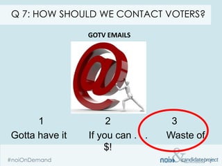 Q 7: HOW SHOULD WE CONTACT VOTERS?

                GOTV EMAILS




      1              2              3
Gotta have it   If you can . . .   Waste of
                    $!
 