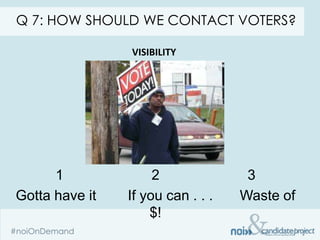Q 7: HOW SHOULD WE CONTACT VOTERS?

                VISIBILITY




      1              2              3
Gotta have it   If you can . . .   Waste of
                    $!
 