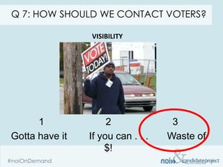 Q 7: HOW SHOULD WE CONTACT VOTERS?

                VISIBILITY




      1              2              3
Gotta have it   If you can . . .   Waste of
                    $!
 
