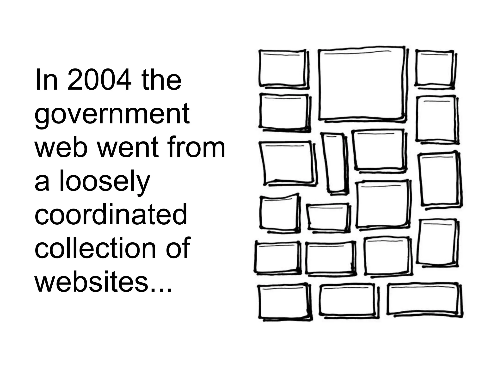 In 2004 the
government
web went from
a loosely
coordinated
collection of
websites...
 