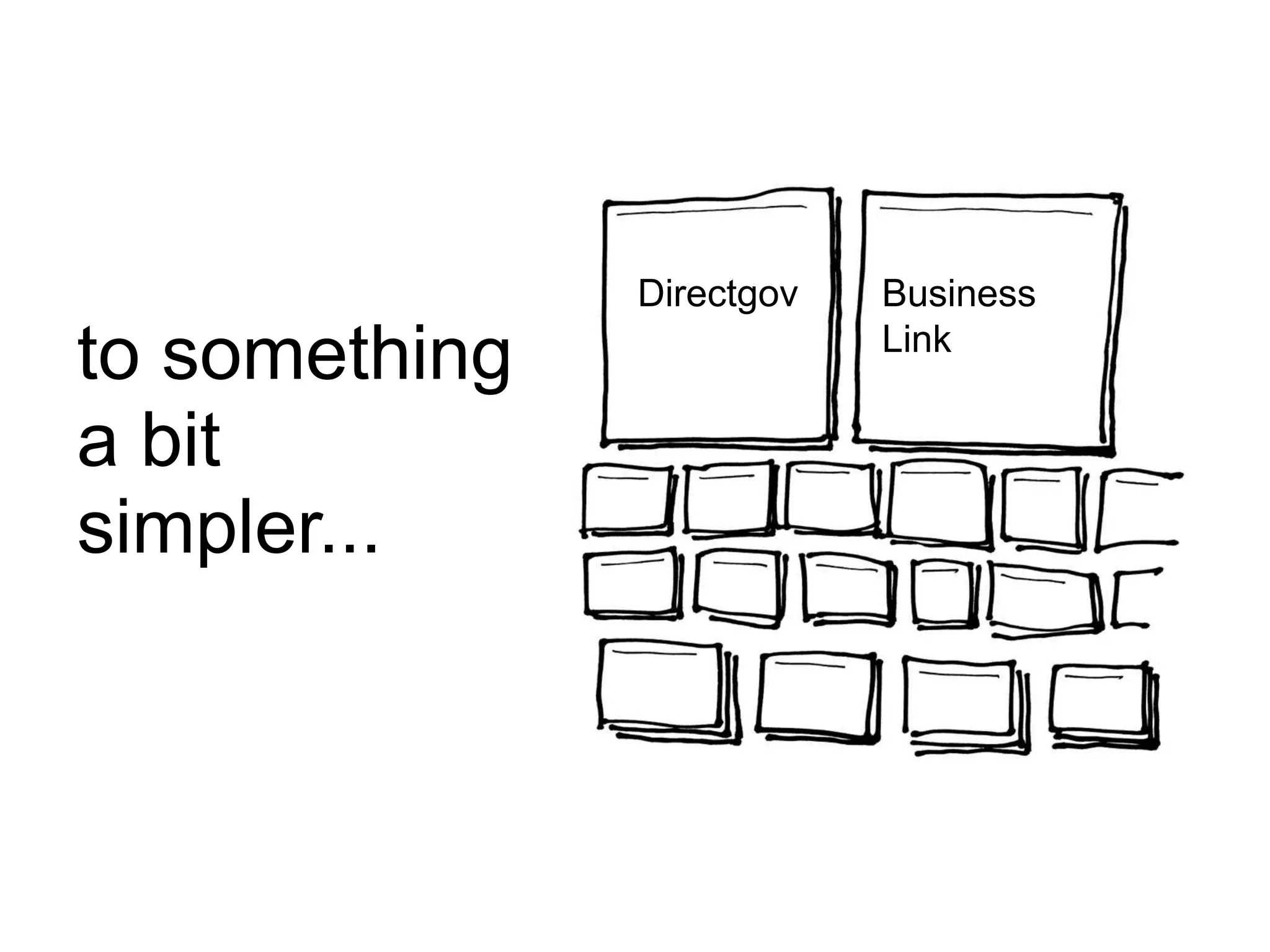 to something
a bit
simpler...
Directgov Business
Link
 
