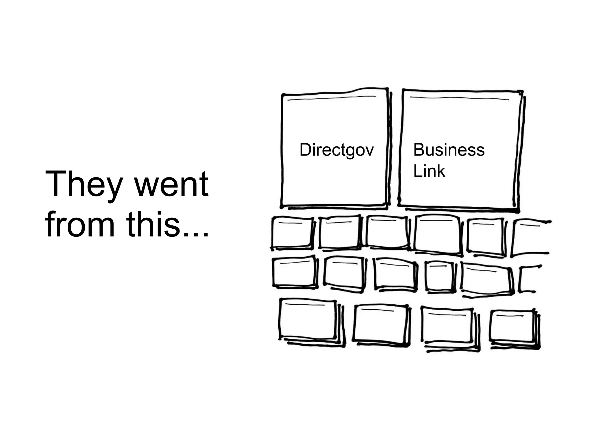 They went
from this...
directgov businesslink
Directgov Business
Link
 