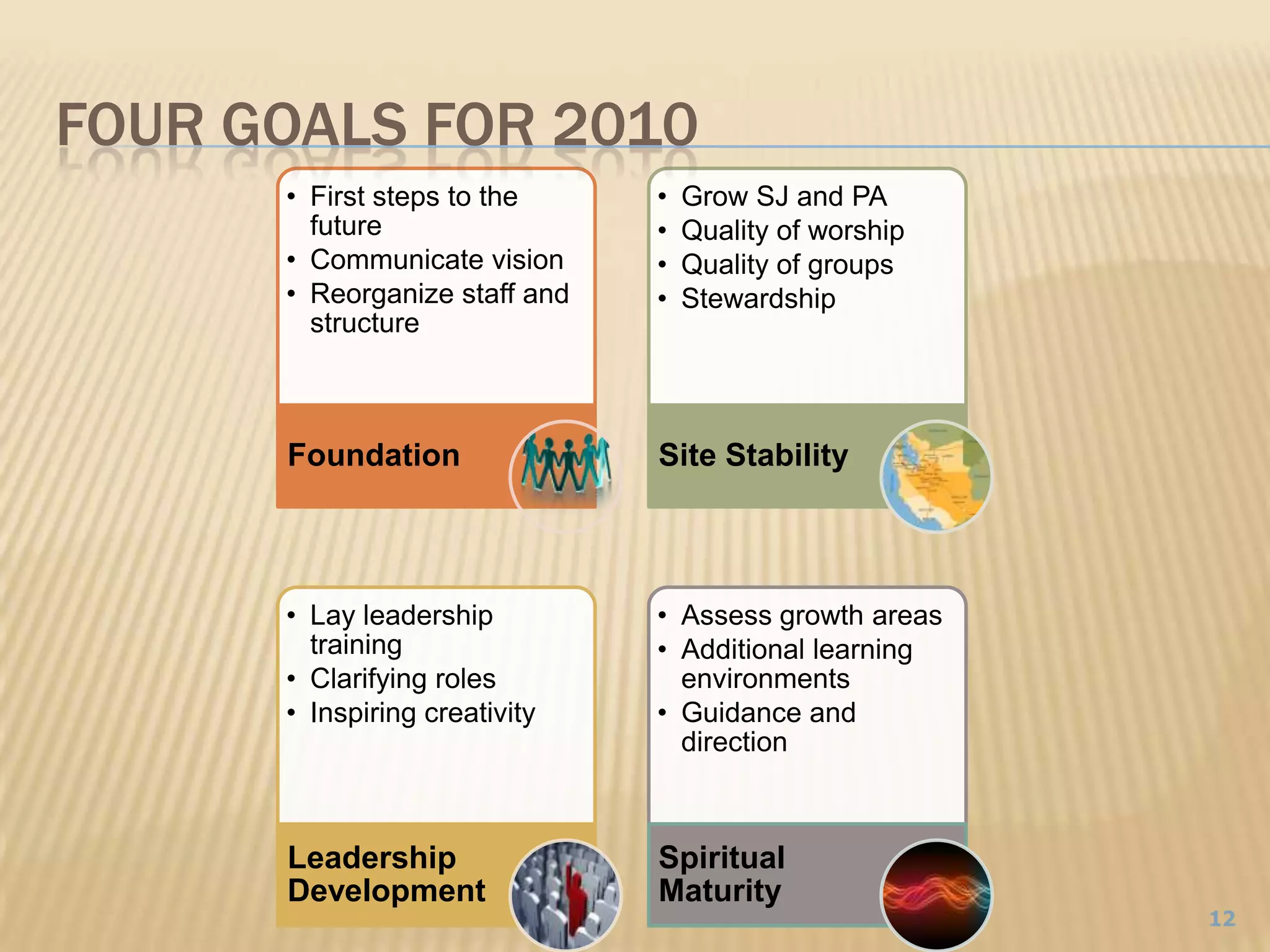 Four Goals for 201012