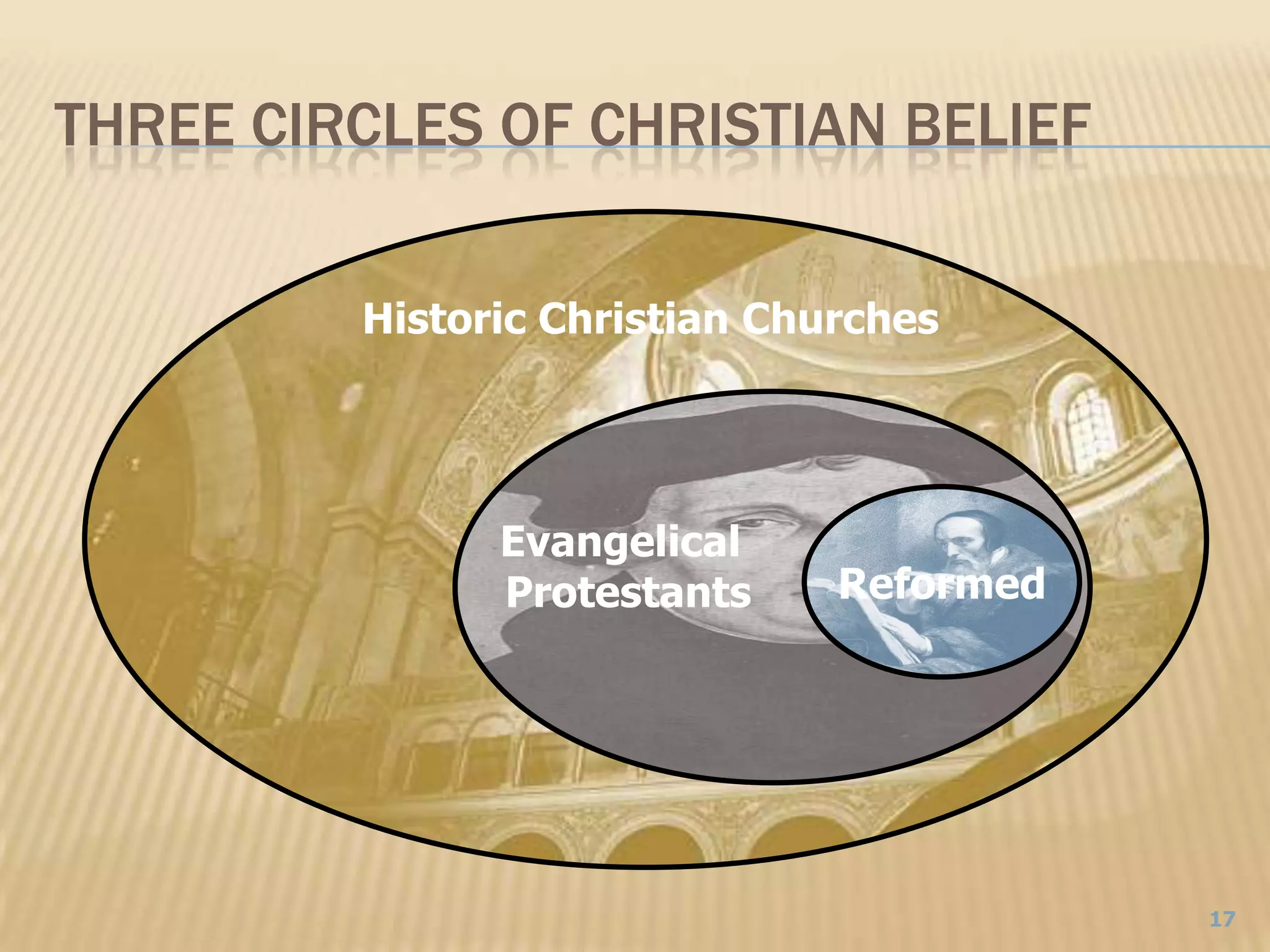 Three Circles of Christian BeliefHistoric Christian ChurchesReformedEvangelicalProtestants17