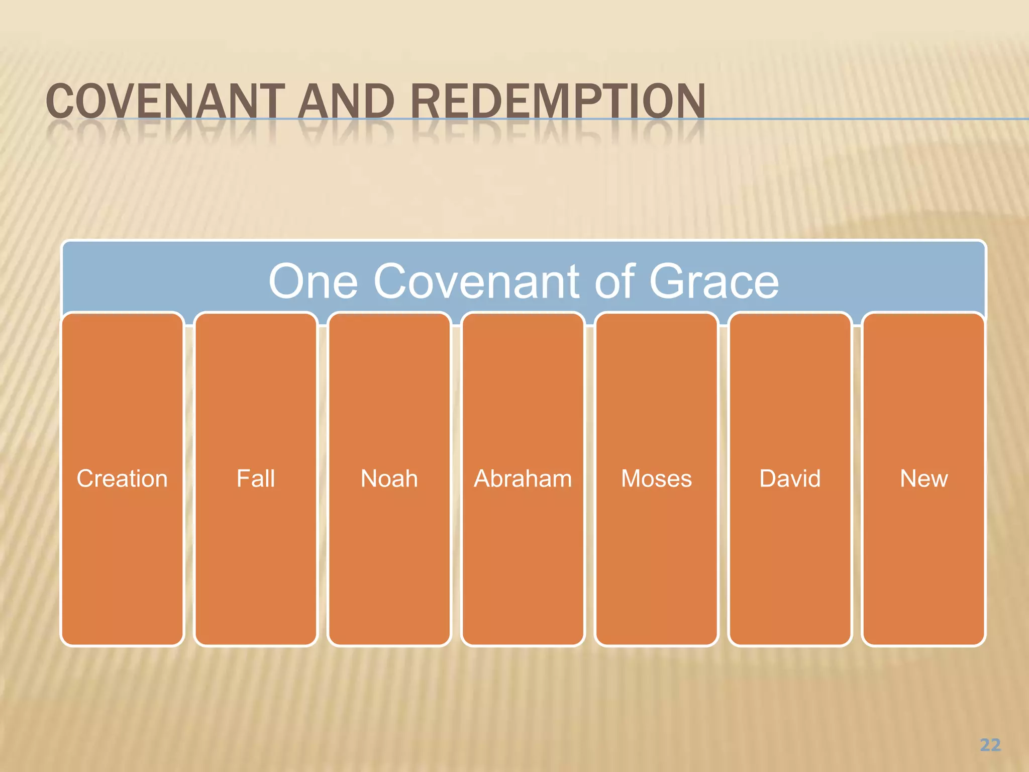 Covenant and Redemption22