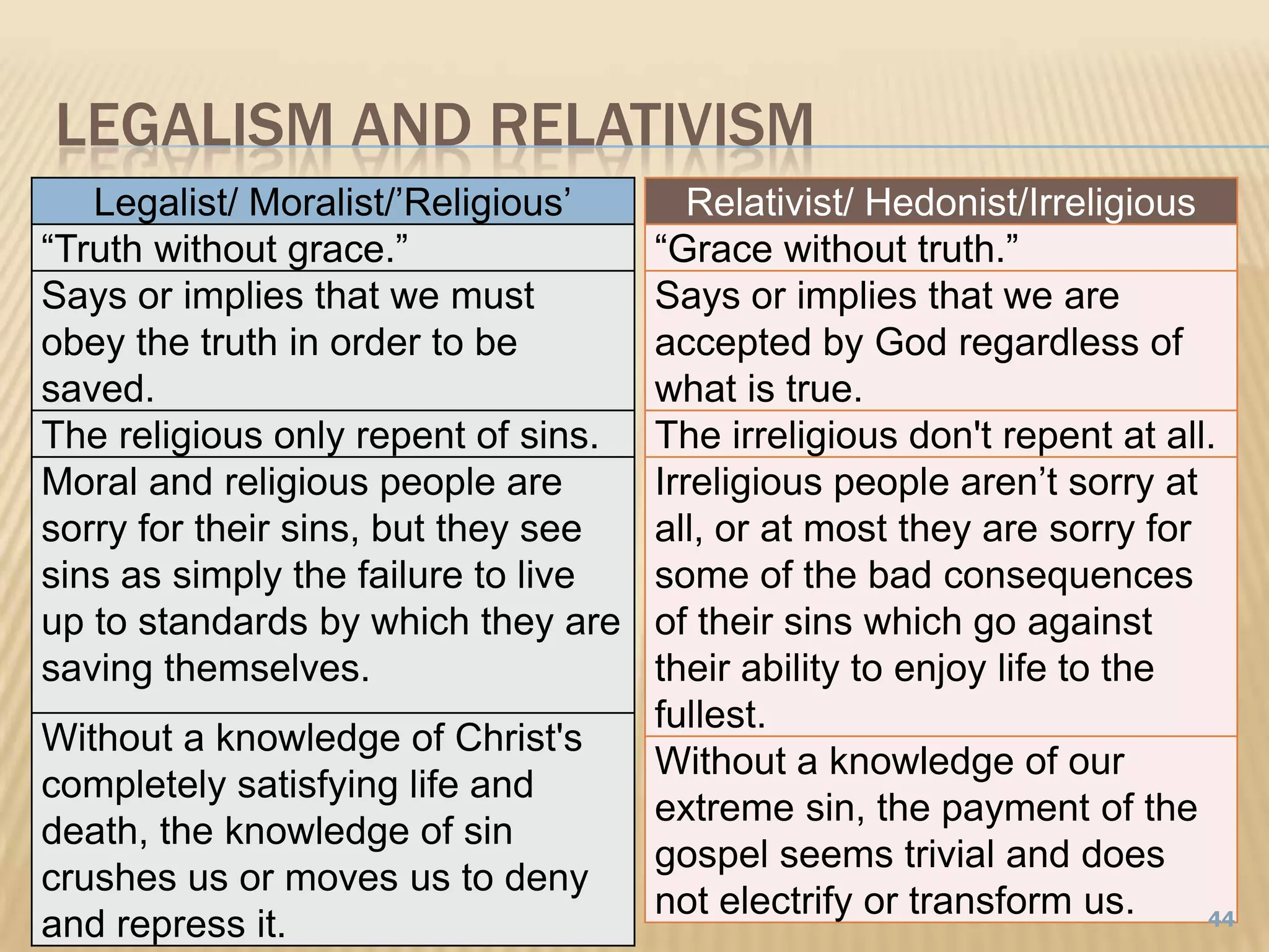 Legalism and RElativism44