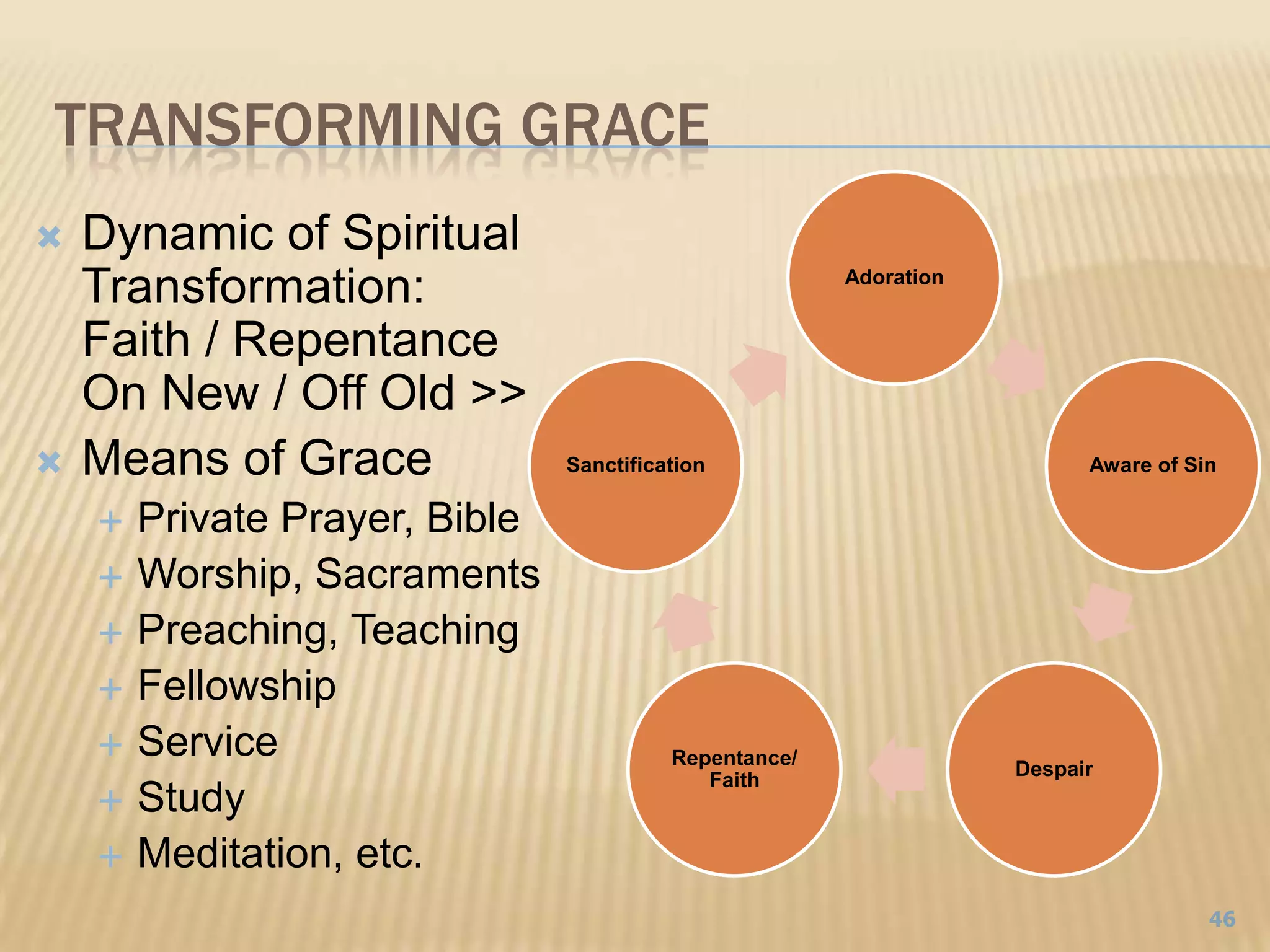 Transforming Grace46Dynamic of Spiritual Transformation: Faith / RepentanceOn New / Off Old >>Means of GracePrivate Prayer, BibleWorship, SacramentsPreaching, TeachingFellowshipServiceStudyMeditation, etc.