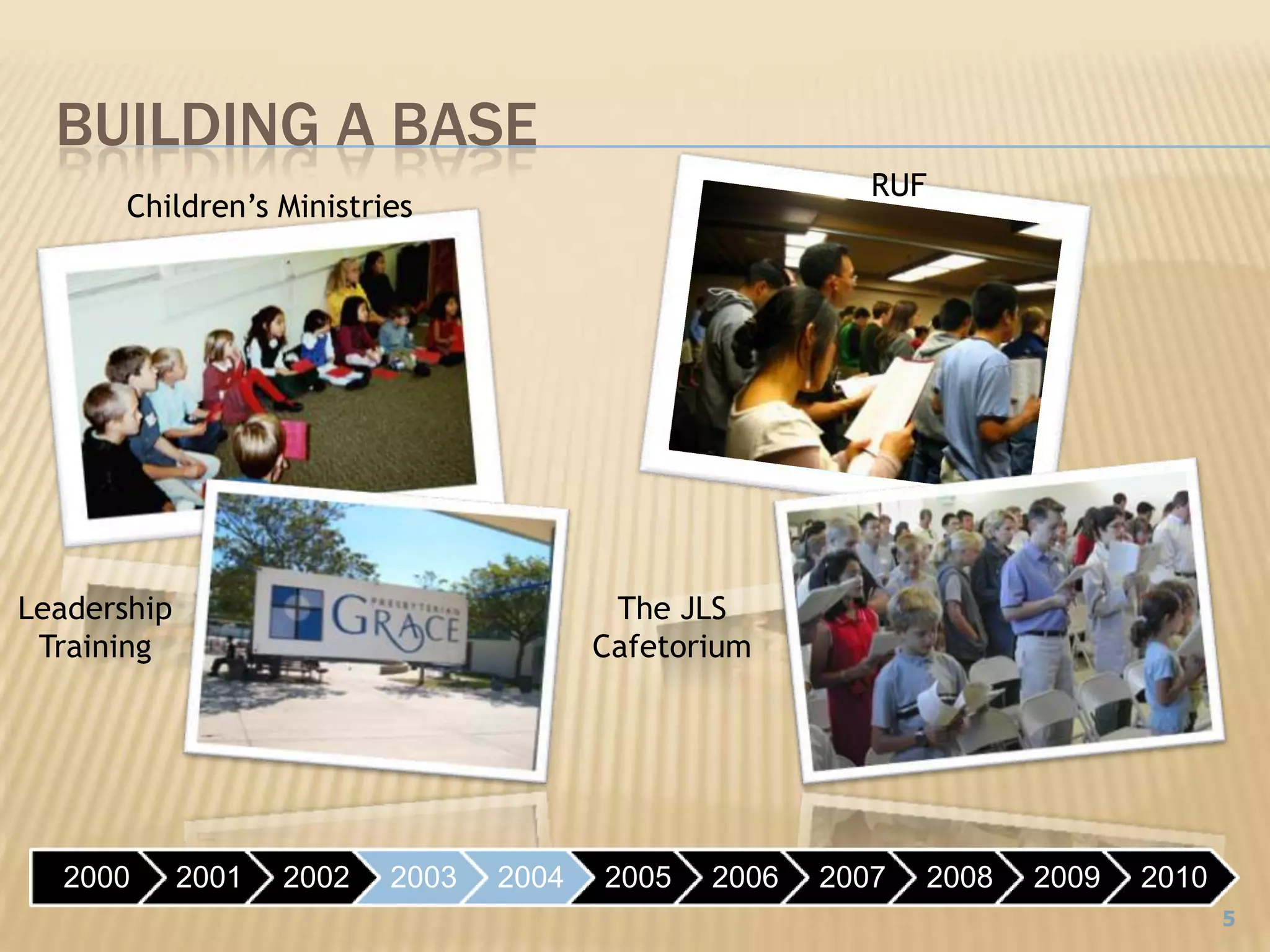 RUFBuilding a BaseChildren’s MinistriesLeadership TrainingThe JLS Cafetorium5