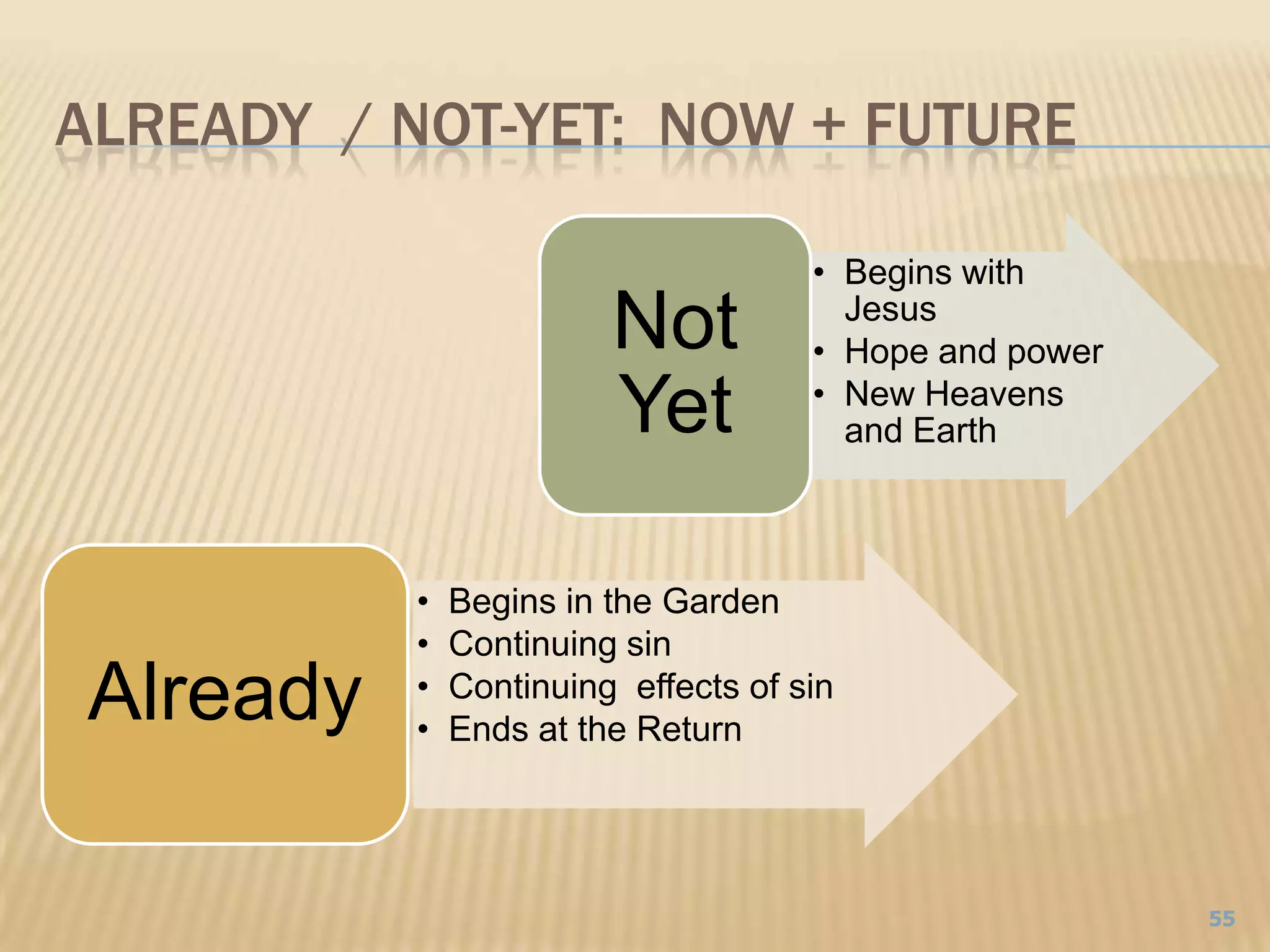 Already  / Not-Yet:  now + Future55