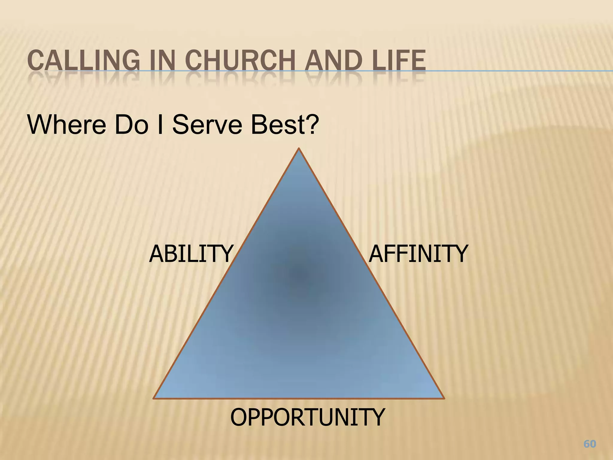 Calling in Church and LifeWhere Do I Serve Best?ABILITYAFFINITYOPPORTUNITY60