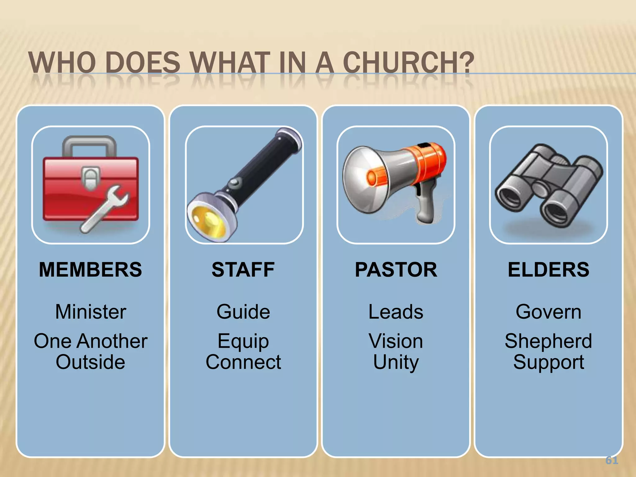 Who Does What In A Church?61