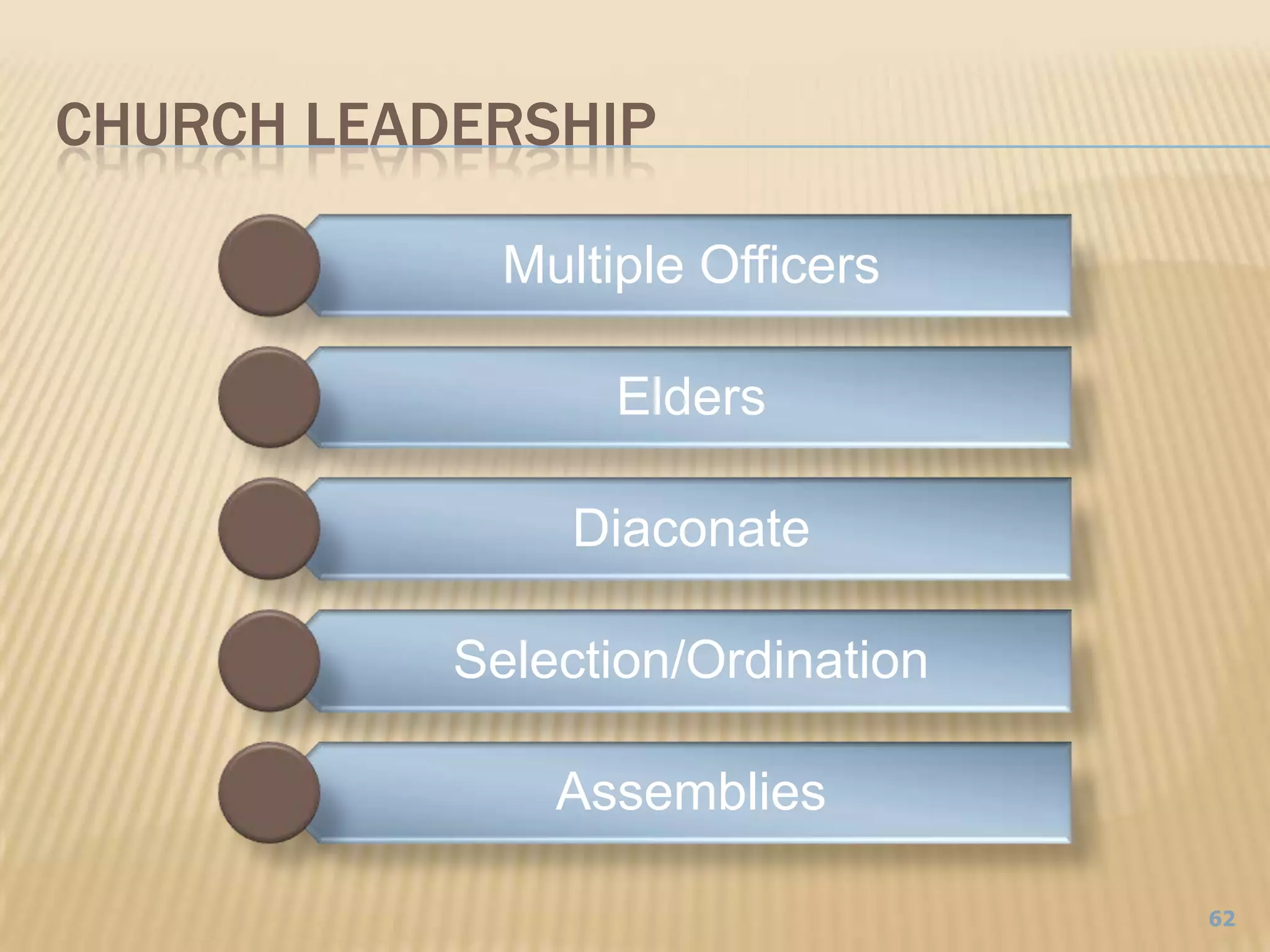 Church Leadership62
