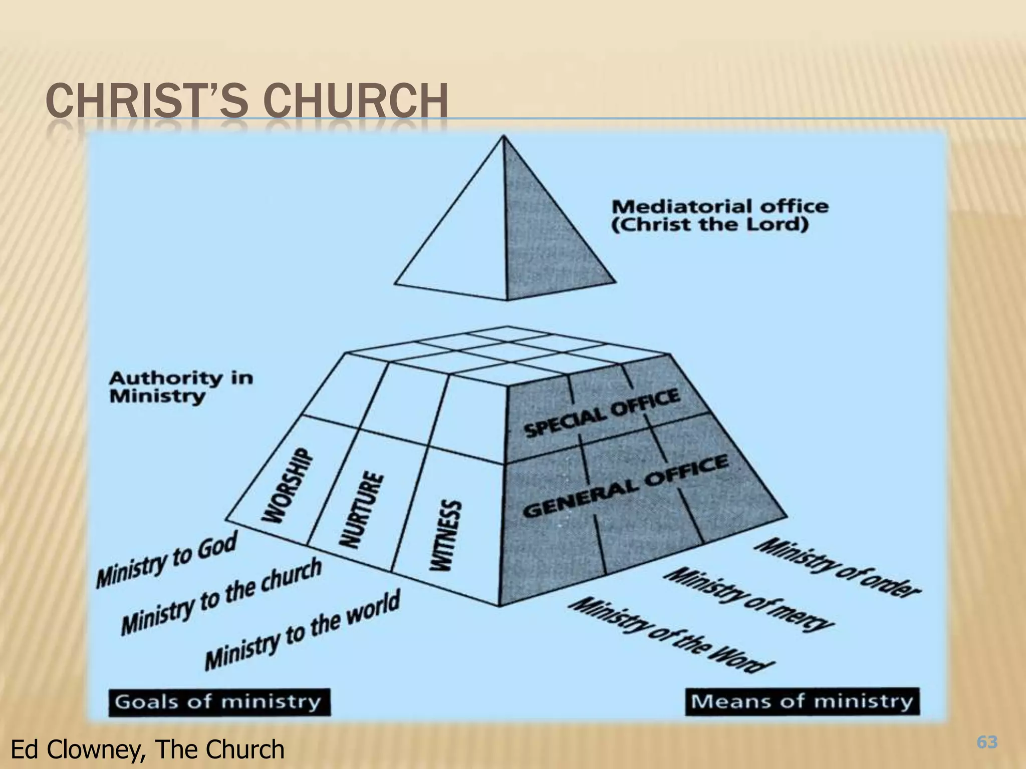 Christ’s Church 63Ed Clowney, The Church