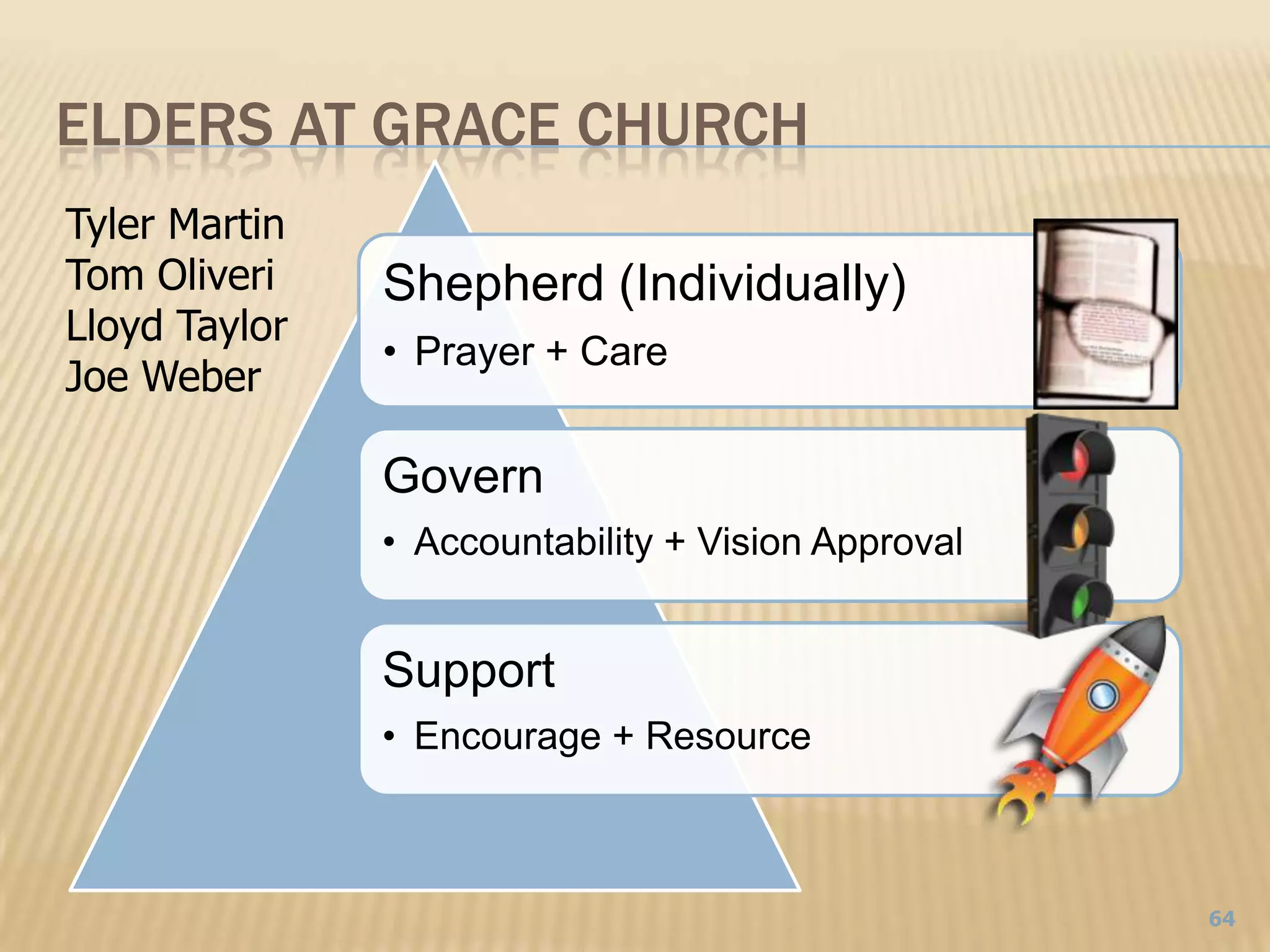 Elders At Grace Church64Tyler MartinTom OliveriLloyd TaylorJoe Weber