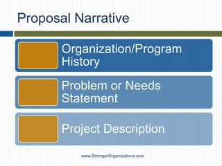 Programme Narratives Intro to Grantwriting 2 2012 ppt | PPTX