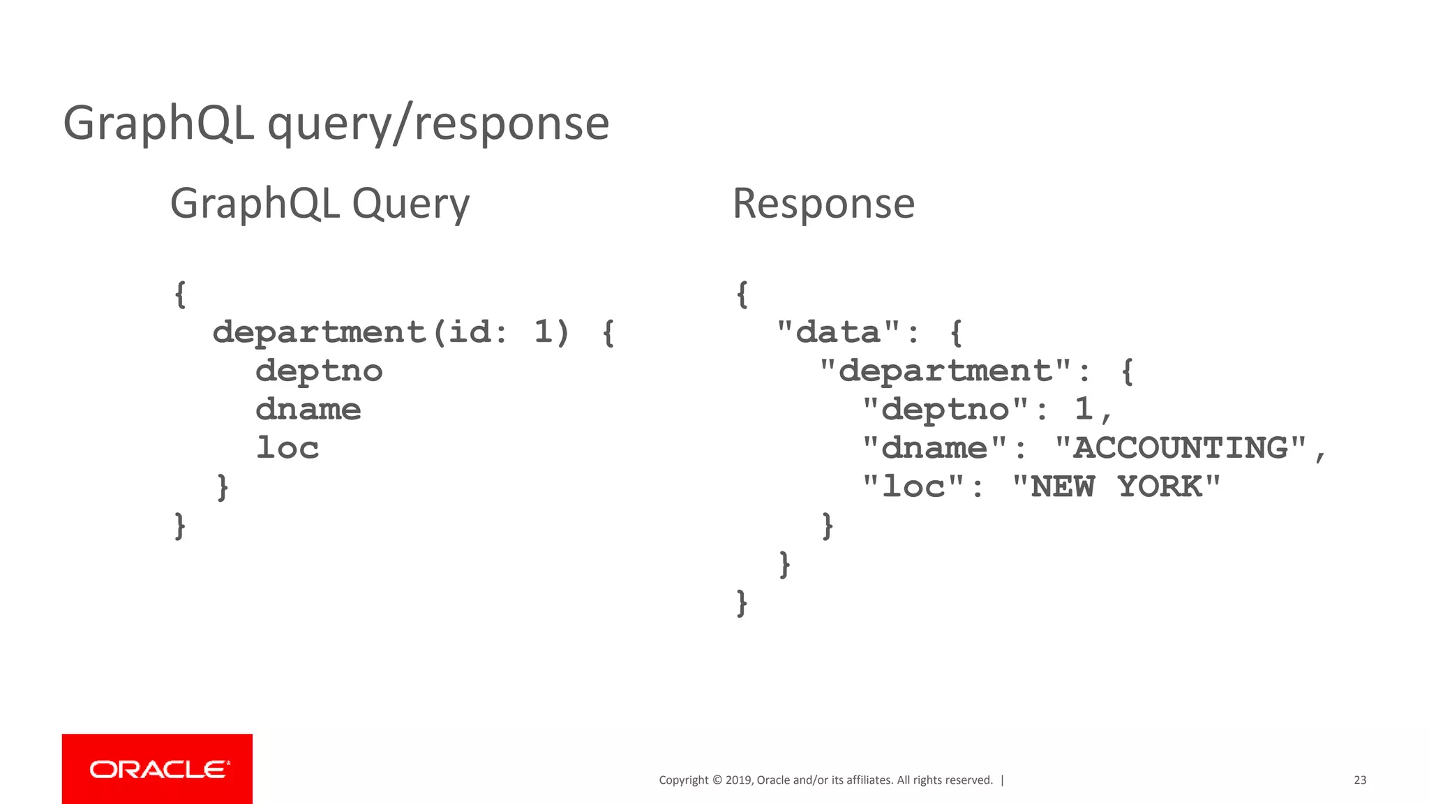 Copyright © 2019, Oracle and/or its affiliates. All rights reserved. | GraphQL query/response GraphQL Query { department(id: 1) { deptno dname loc } } 23 Response { "data": { "department": { "deptno": 1, "dname": "ACCOUNTING", "loc": "NEW YORK" } } } 