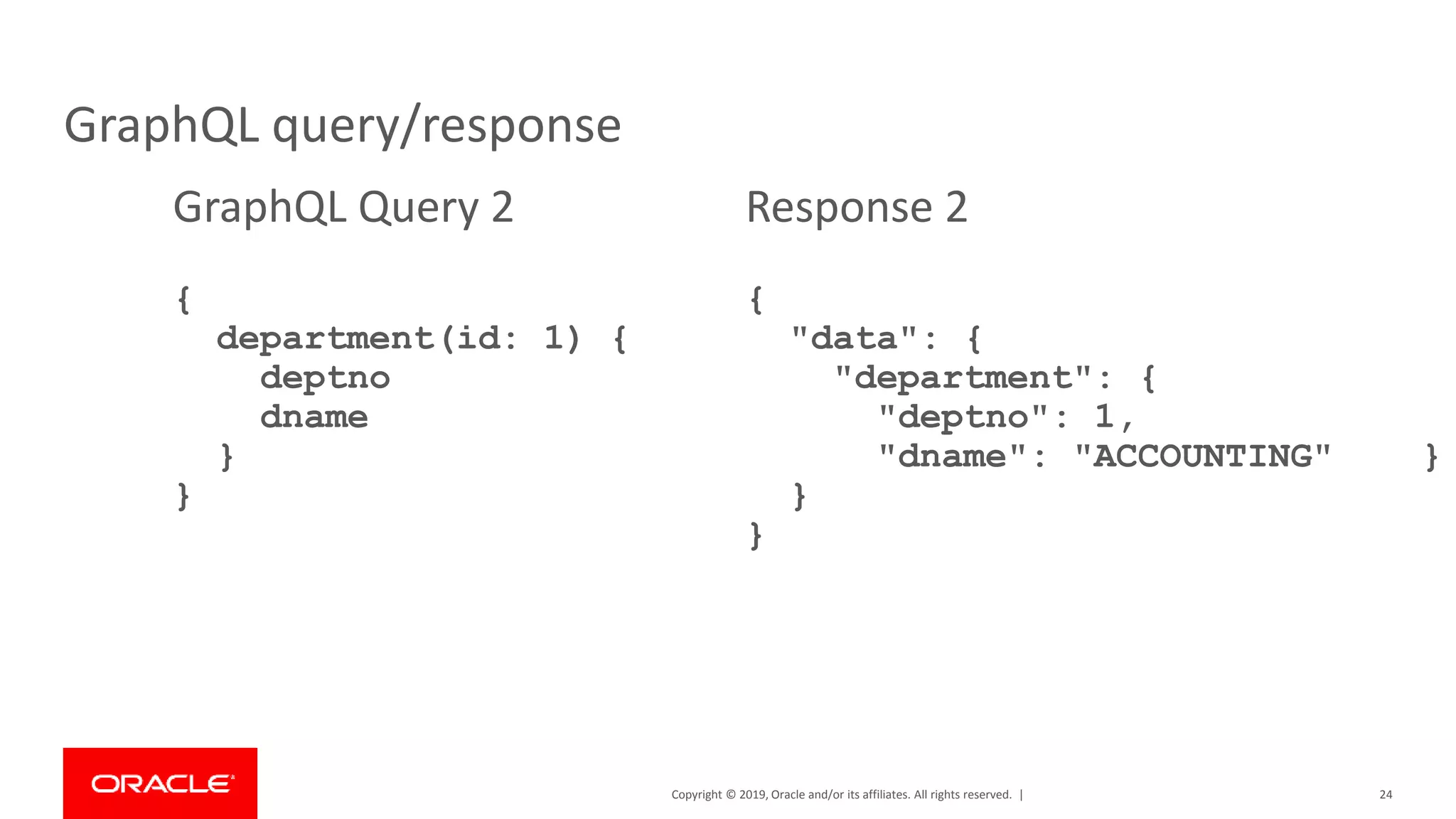 Copyright © 2019, Oracle and/or its affiliates. All rights reserved. | GraphQL query/response GraphQL Query 2 { department(id: 1) { deptno dname } } 24 Response 2 { "data": { "department": { "deptno": 1, "dname": "ACCOUNTING" } } } 
