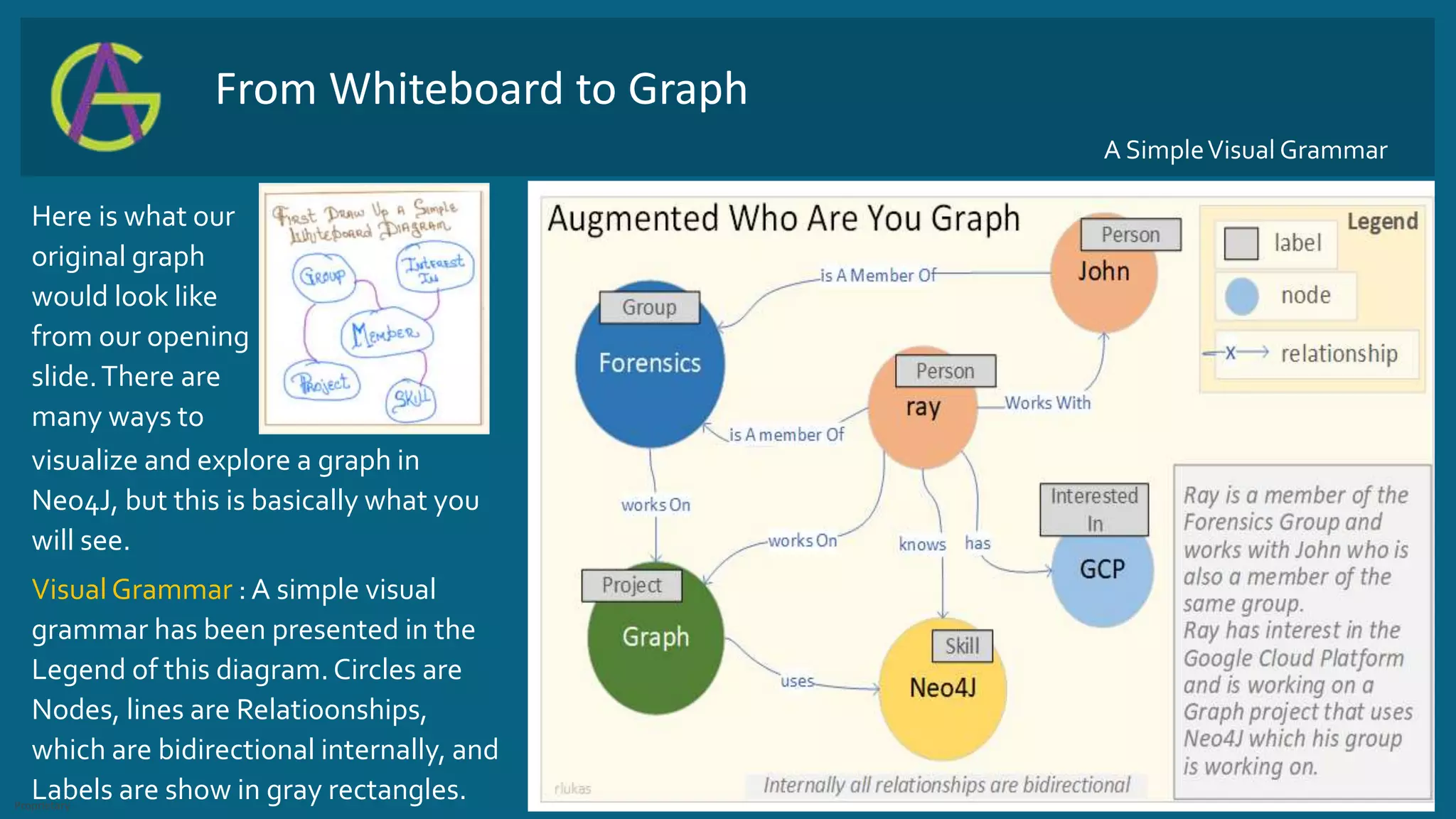 Intro to graph theory ppt