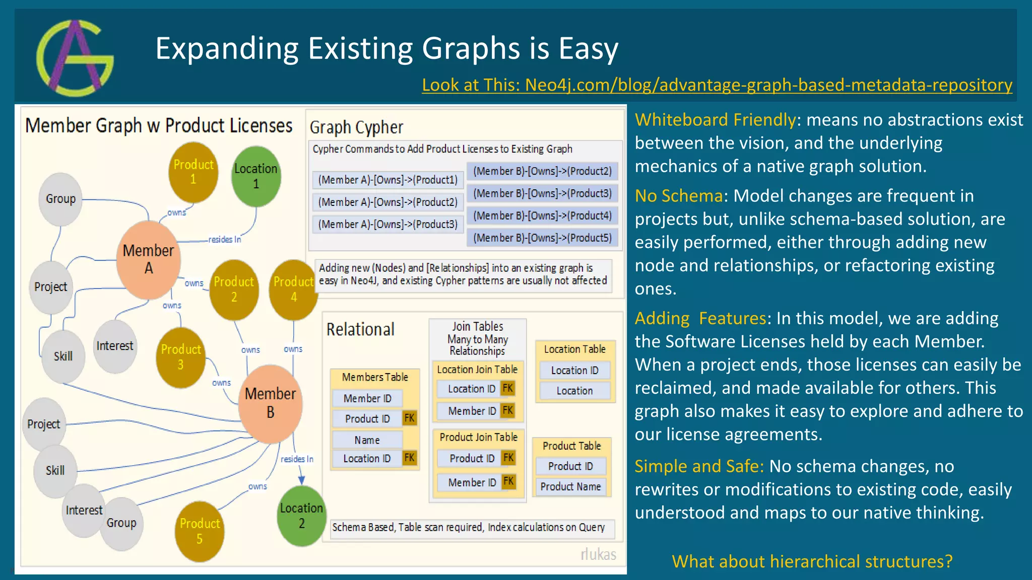 Intro to graph theory ppt