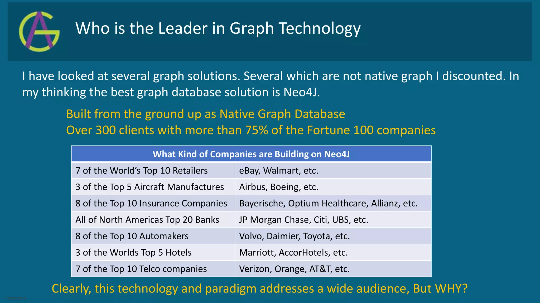 Intro to graph theory ppt