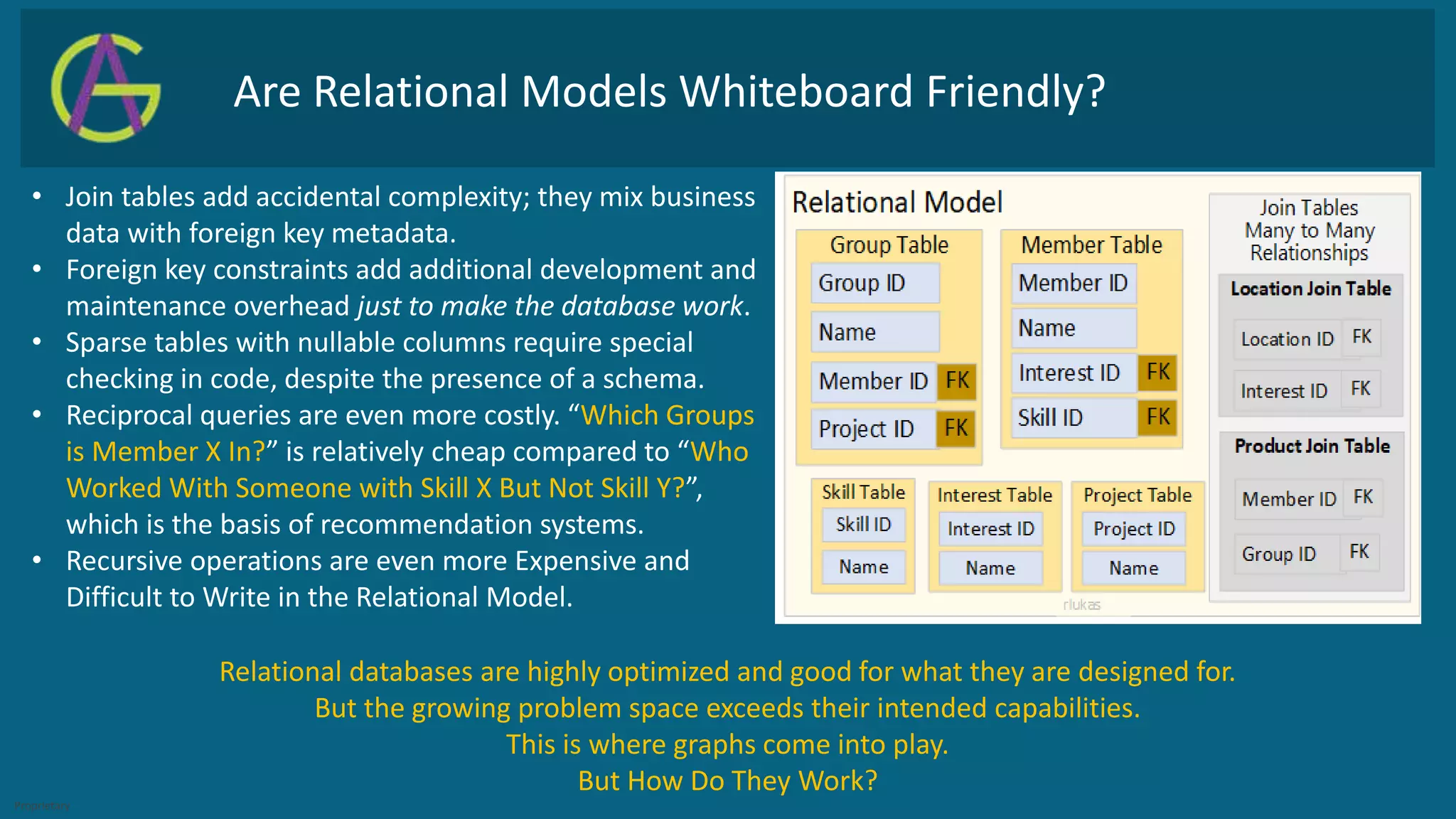 Intro to graph theory ppt