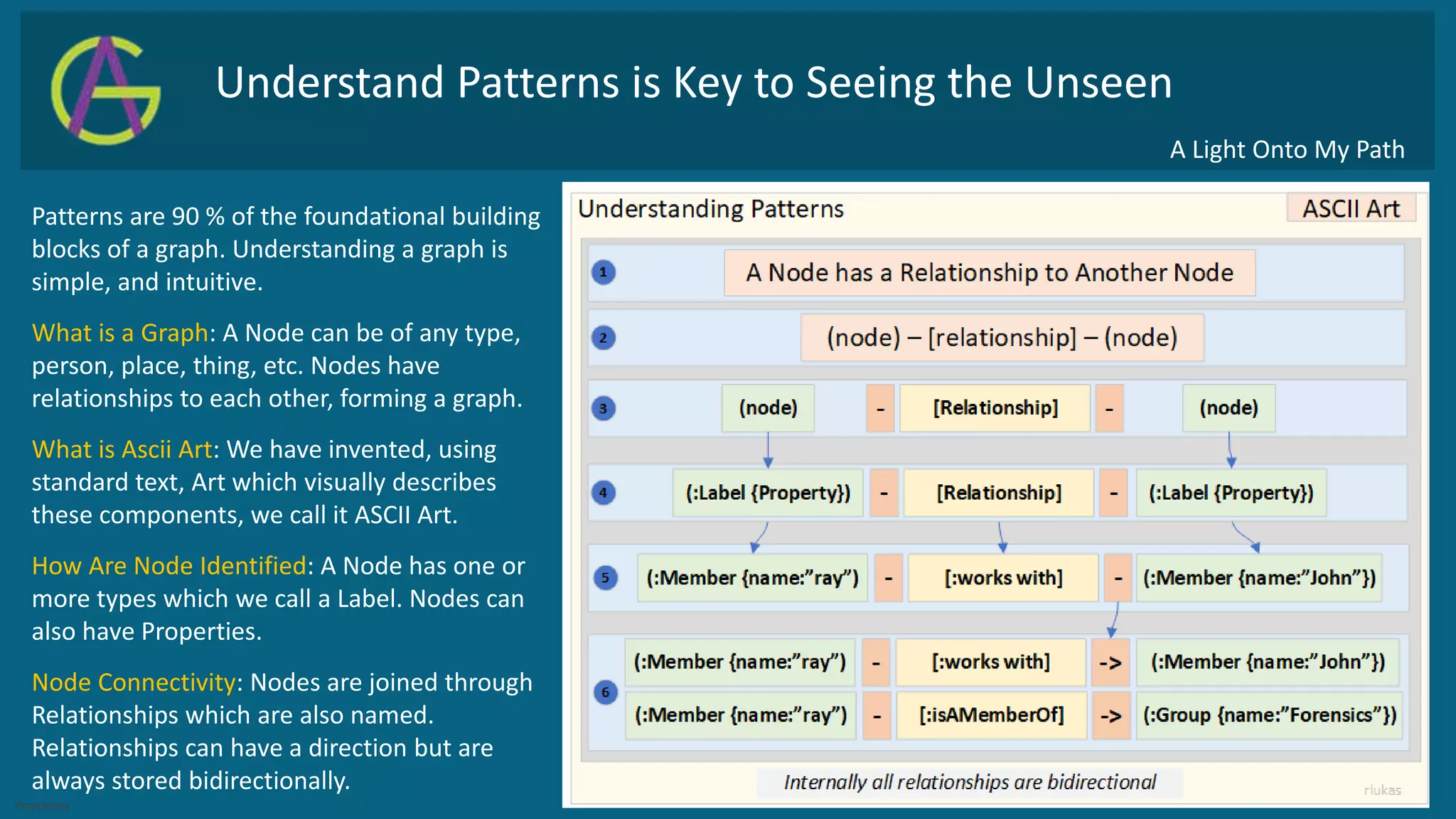 Intro to graph theory ppt