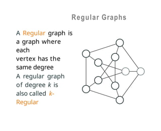 Intro_to_graph_theory_slide_set_2_interactive.pptx