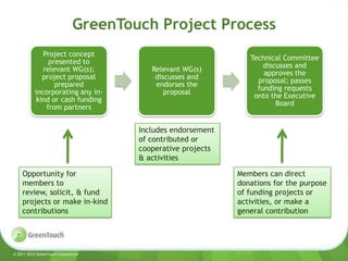 Introduction to GreenTouch